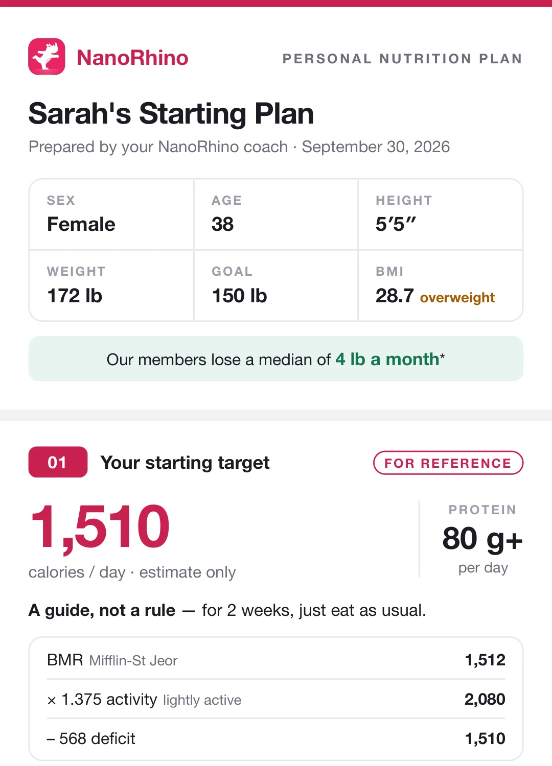 A NanoRhino Starting Plan: the starting calorie target marked 'for reference', with the formula arithmetic shown line by line.